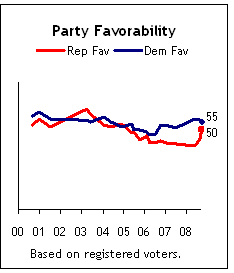 Party%20Favorability1.png
