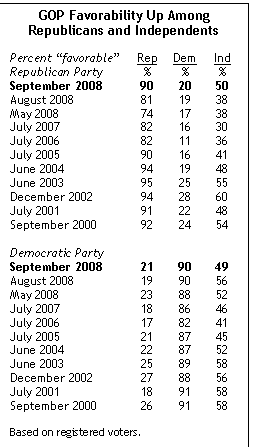 Party%20Favorability2.png